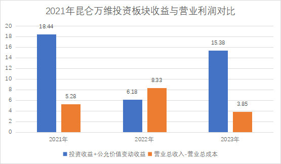 主营业务_风口捕手_昆仑万维-4