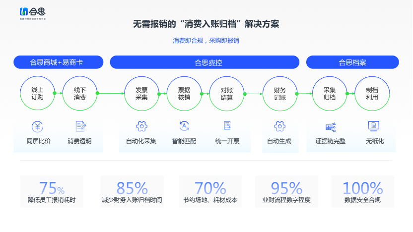 数智化人物展_合思_马春荃-5
