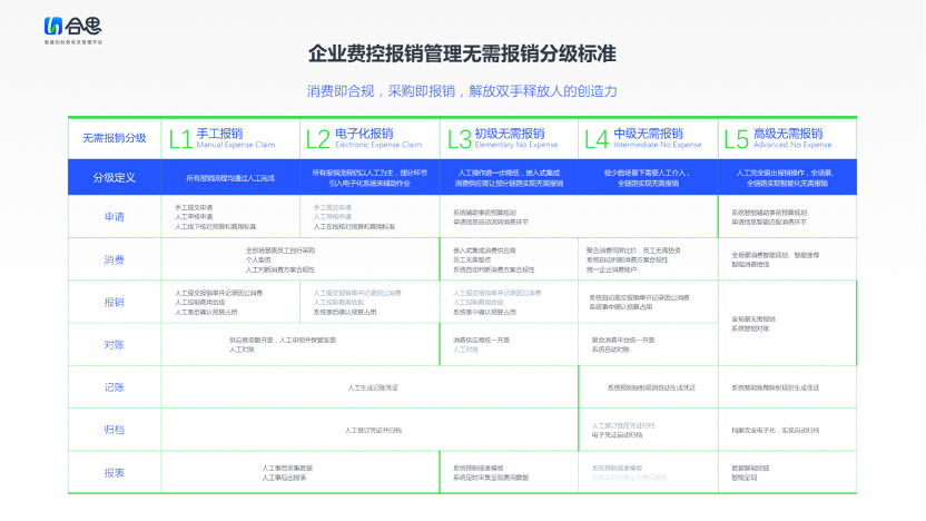 数智化人物展_合思_马春荃-1