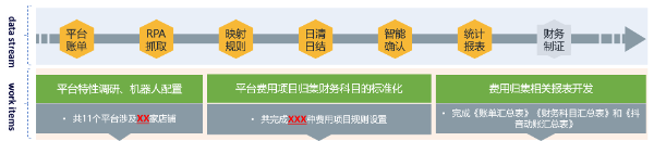 数智化CIO展_吉家宠物_CIO张志伟-3