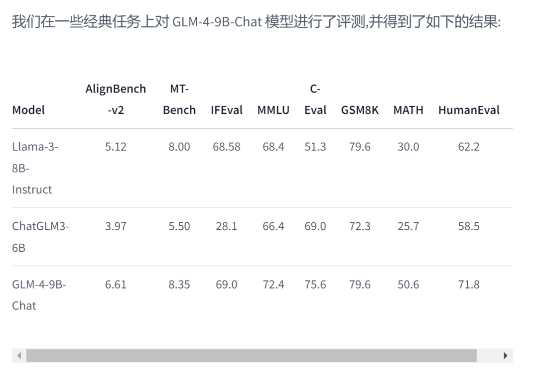大模型_智谱_智能体助手-2