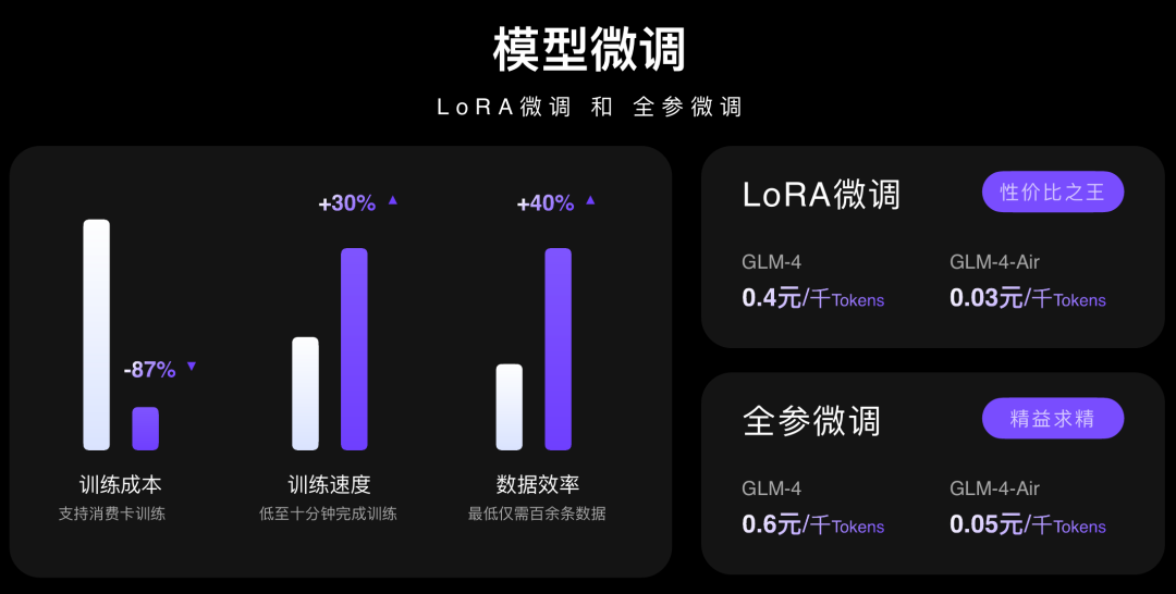 大模型_智谱_智能体助手-3