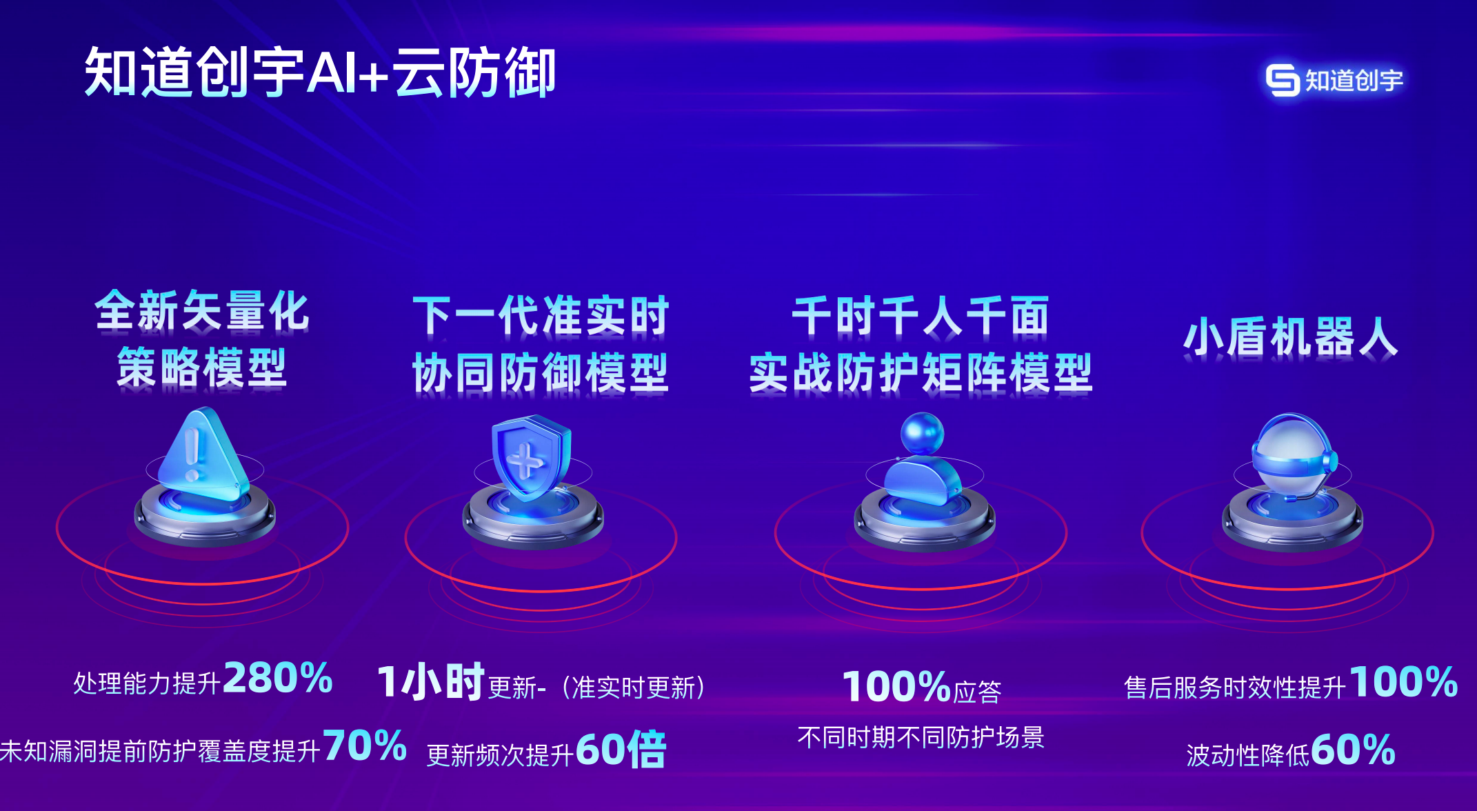 知道创宇_全新防护方案_大安全AI能力-1