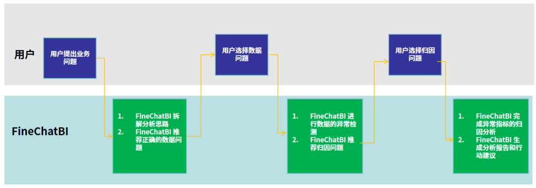 AI_大模型_帆软_对话式业务分析-3