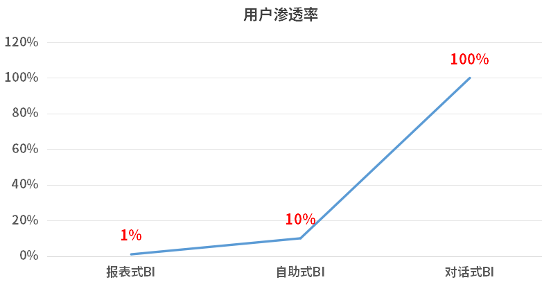 AI_大模型_帆软_对话式业务分析-2