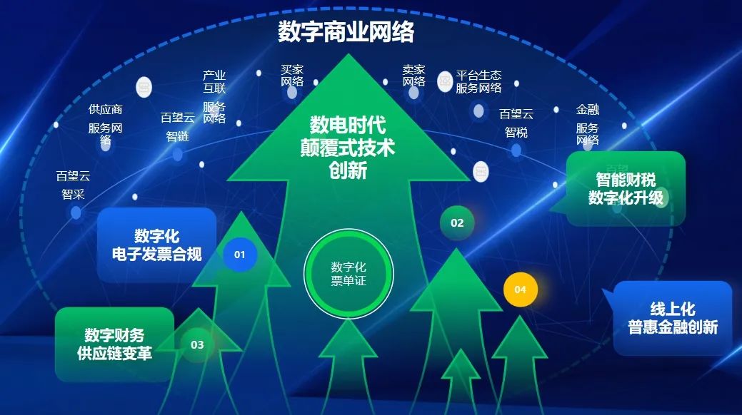 数智化人物展_百望云_CEO杨正道-2