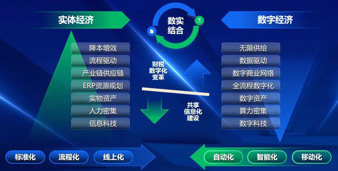 数智化人物展_百望云_CEO杨正道-1