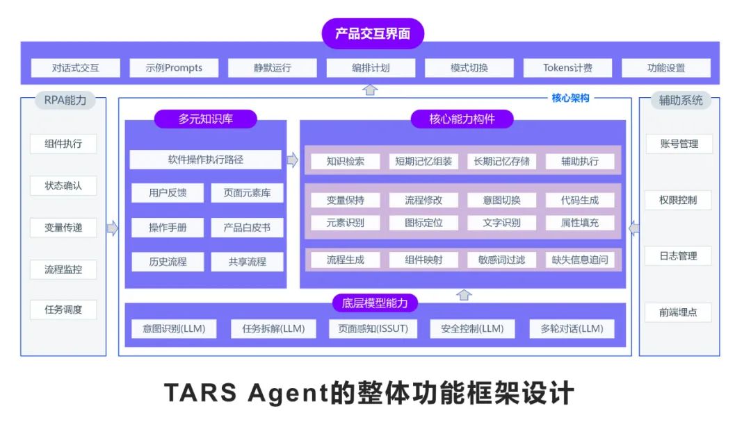 AI大模型_自主智能体_企业业务流程-3