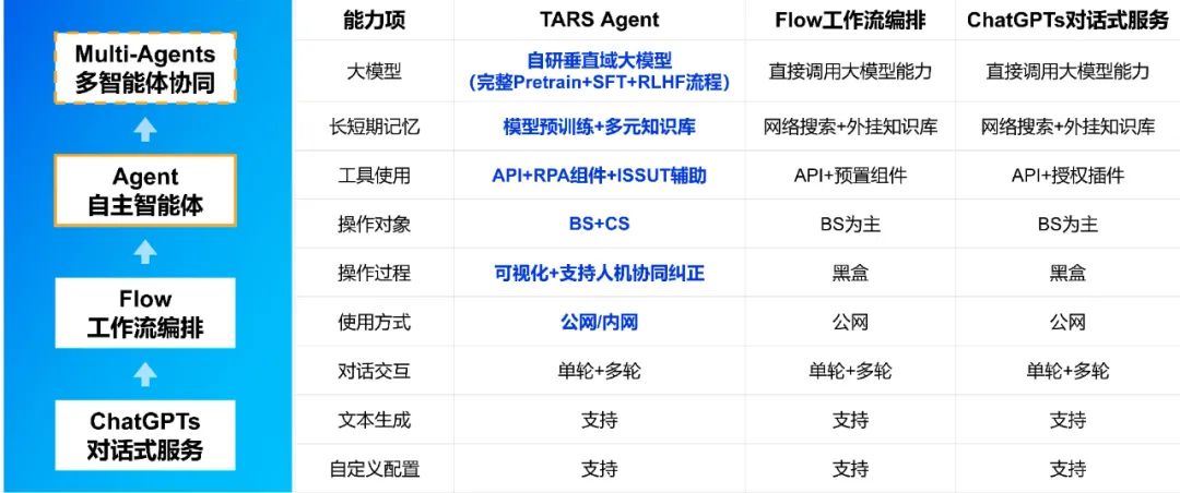 AI大模型_自主智能体_企业业务流程-2