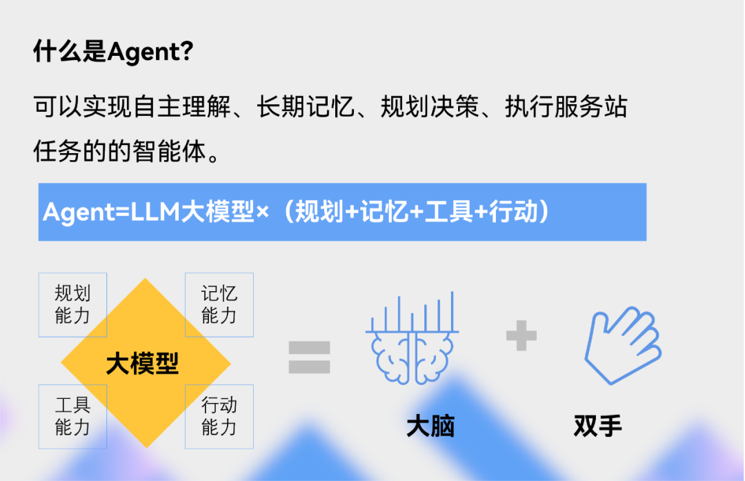 AI大模型_自主智能体_企业业务流程-1