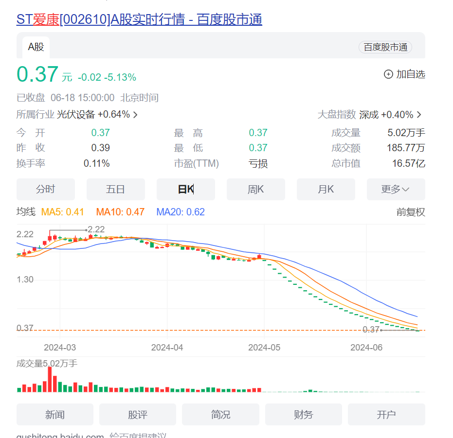 ST爱康_跌停_停牌-2
