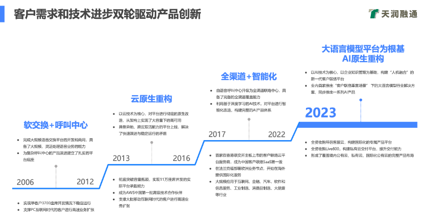 天润融通_CEO吴强_数据猿专访-2