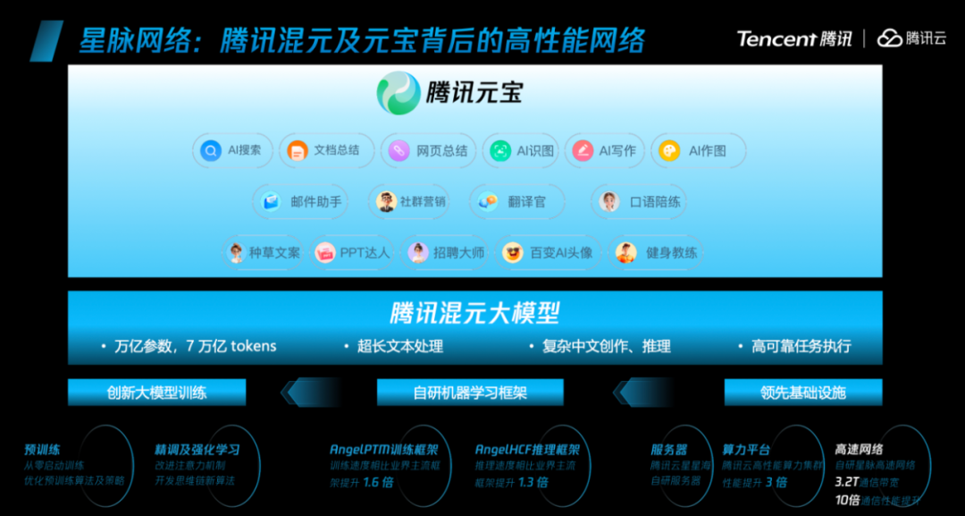 GPU_算力集群_腾讯星脉网络2.0-4