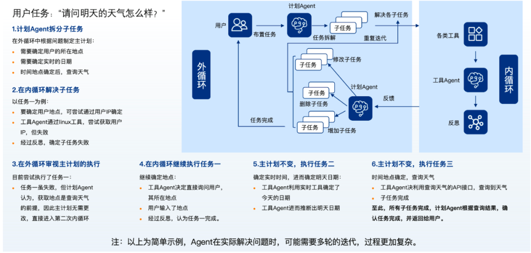 数智化案例展_立臻科技_大模型-5