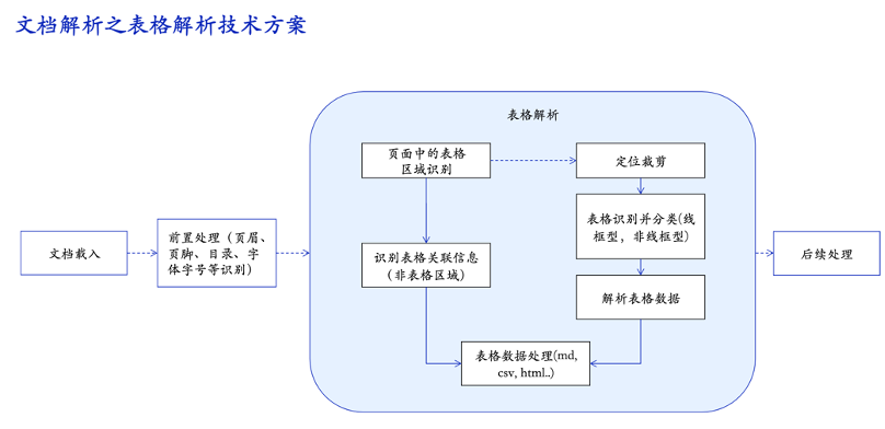 数智化案例展_立臻科技_大模型-1