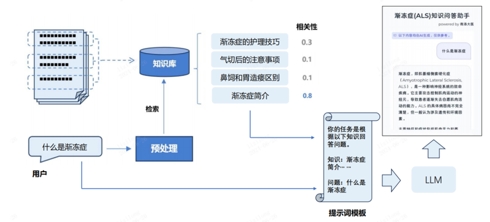 公益案例展_AI_商汤AI智能-6