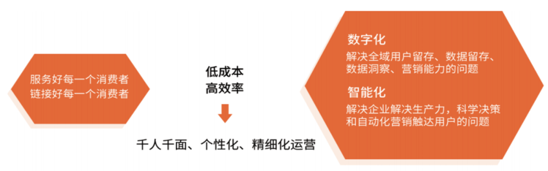 数智化人物展_Marketingforce_赵旭隆-1