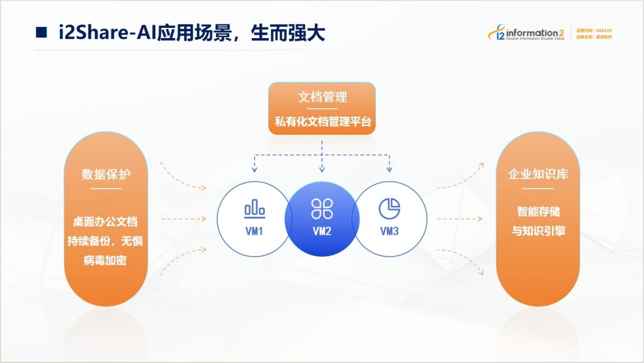 AI_数据管理_英方软件-5