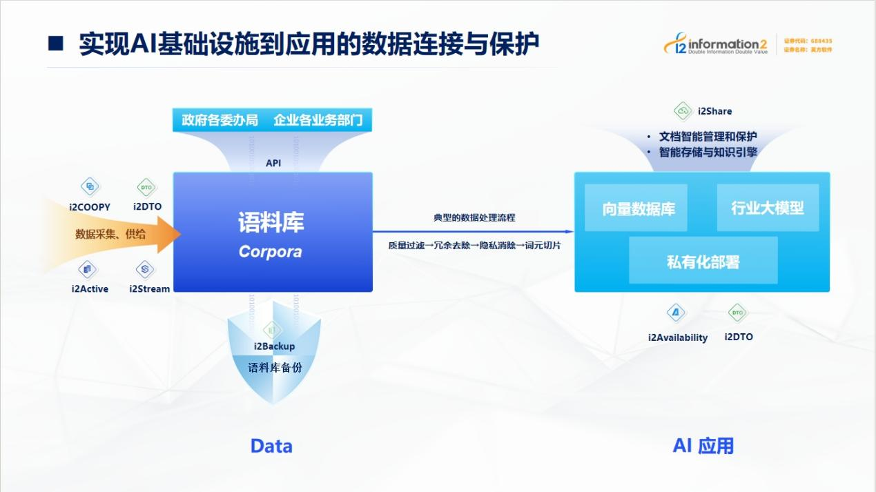 AI_数据管理_英方软件-3