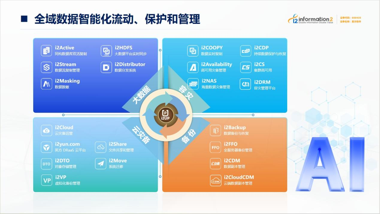 AI_数据管理_英方软件-2