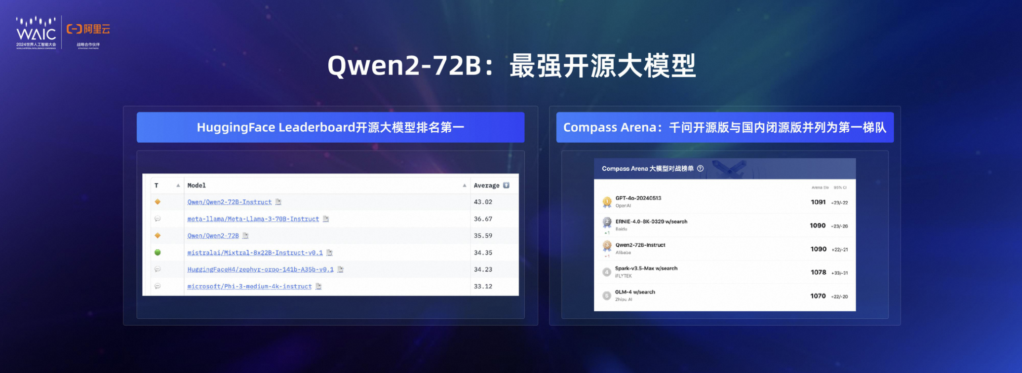 阿里云_CTO周靖人_通义大模型-2