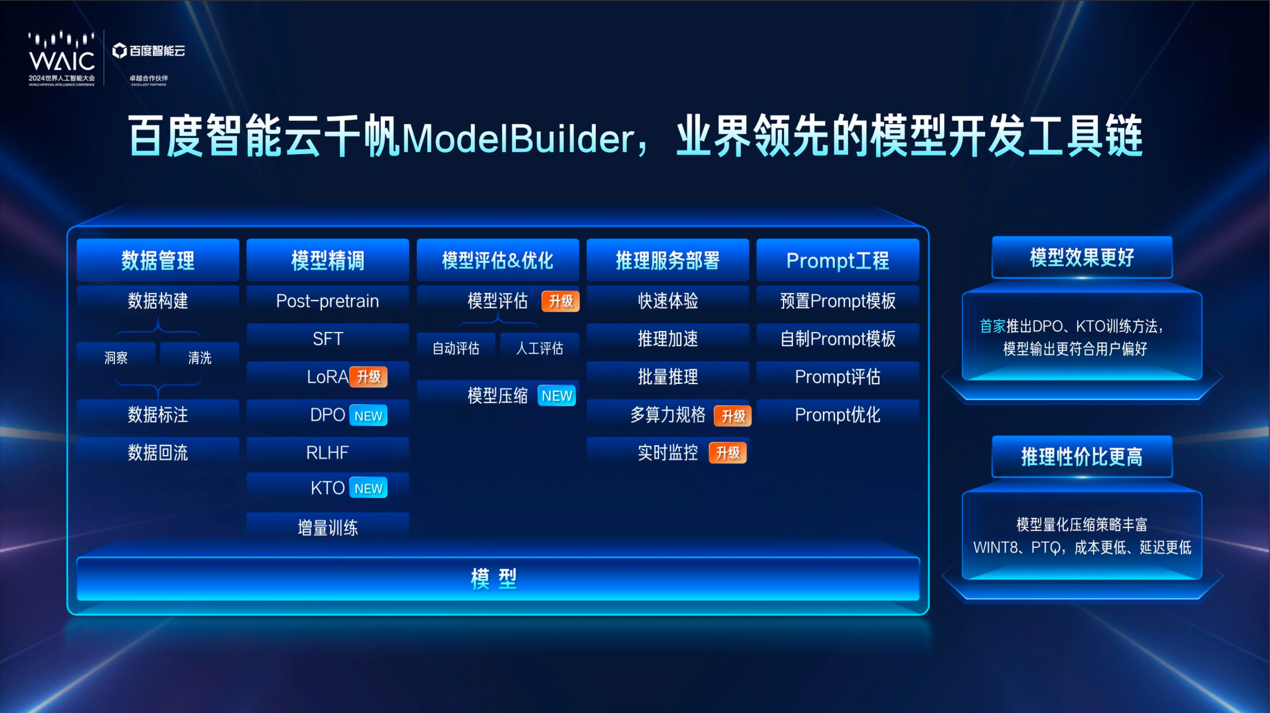 文心大模型4.0_Turbo_文心旗舰模型-3