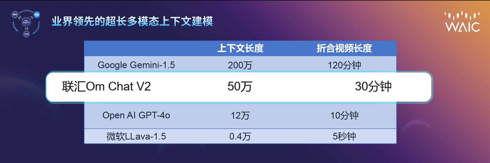 现场Live_OmAgent框架_开源-5