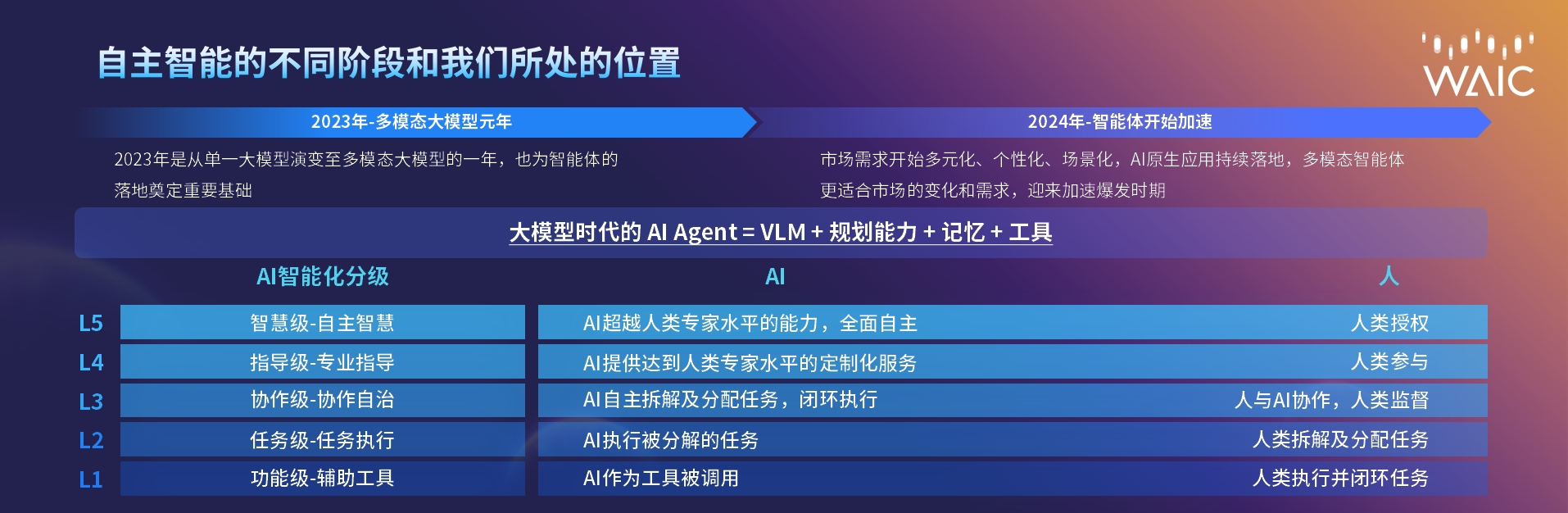现场Live_OmAgent框架_开源-1