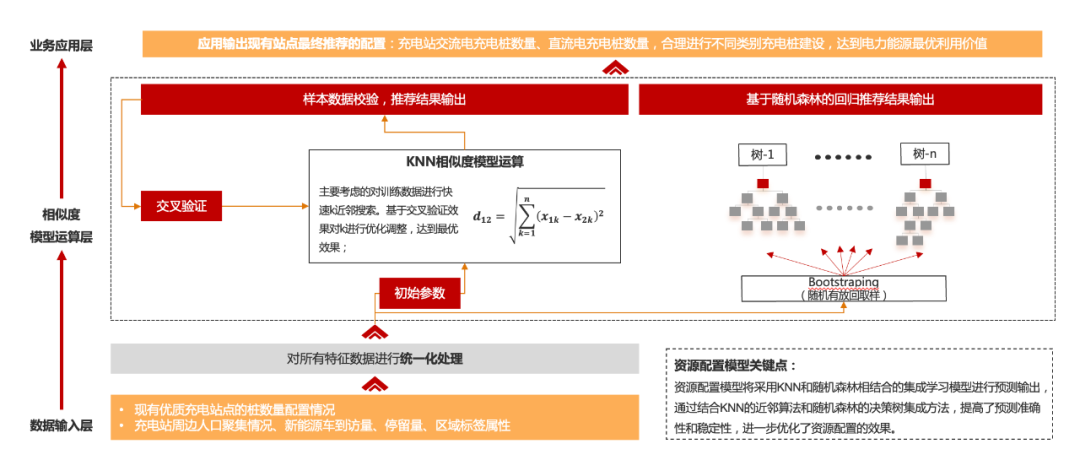 公益案例展_浙江省能源局_新能源充电站-4