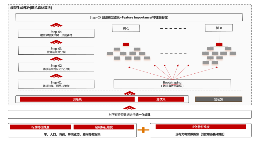 公益案例展_浙江省能源局_新能源充电站-3