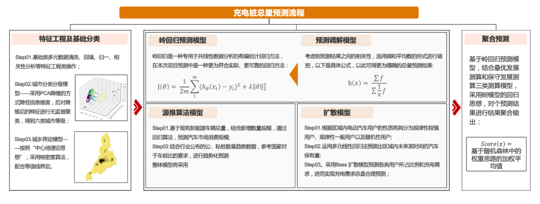 公益案例展_浙江省能源局_新能源充电站-2