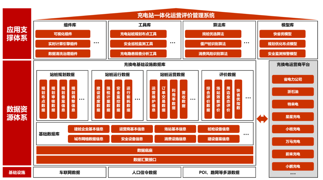 公益案例展_浙江省能源局_新能源充电站-1