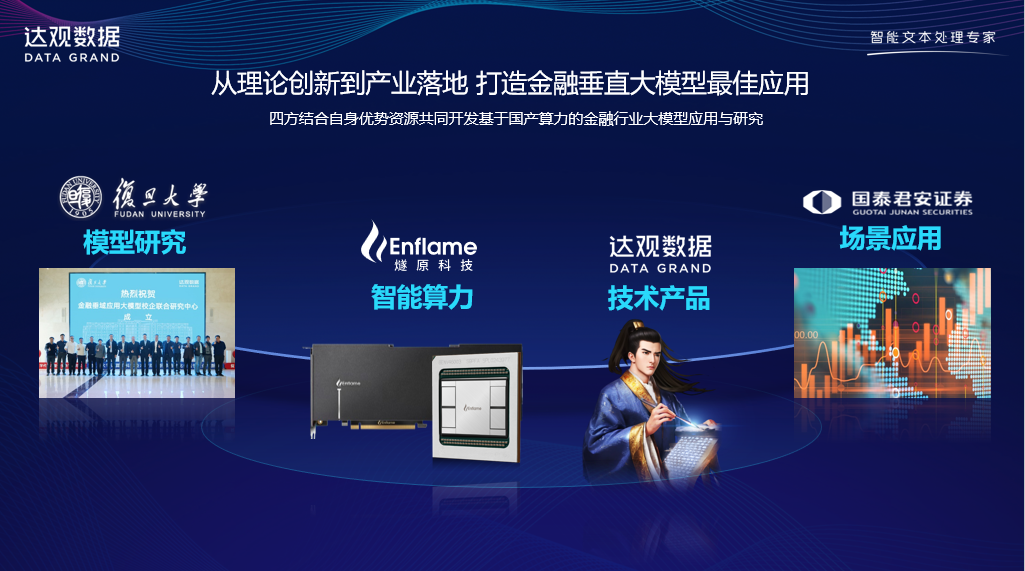 金融行业大模型_复旦_国泰君安_达观_燧原-1