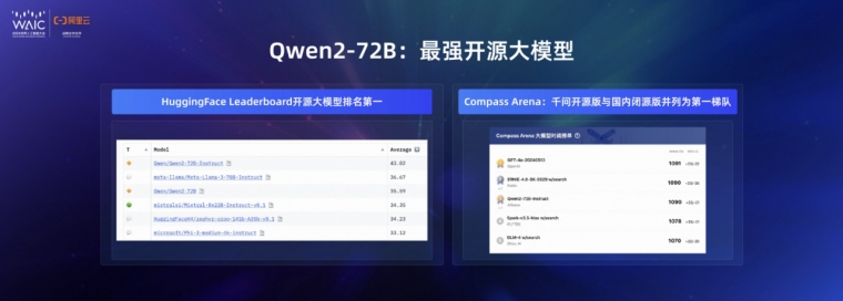 阿里云_CTO周靖人_通义-2