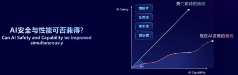 周伯文：探索人工智能45°平衡律