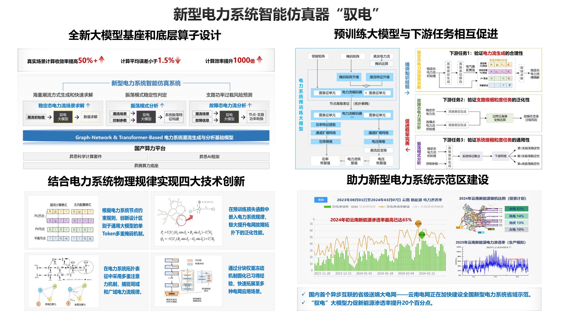 SAIL奖_2024_世界人工智能大会-2