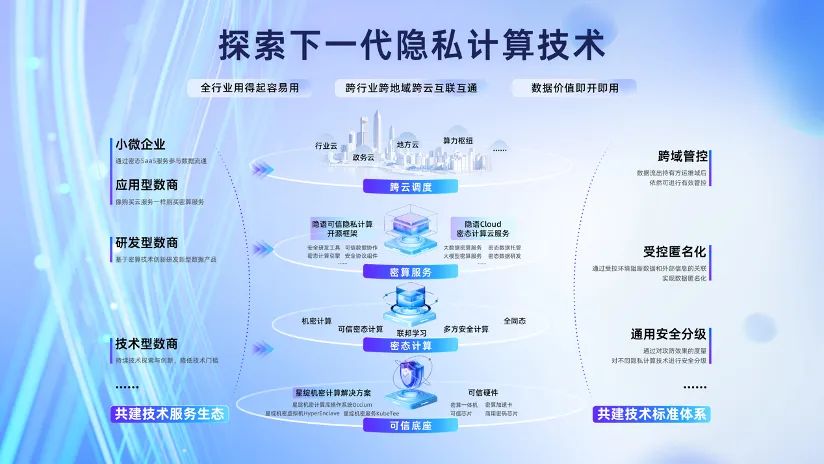 密态计算_大模型_商用数据-2