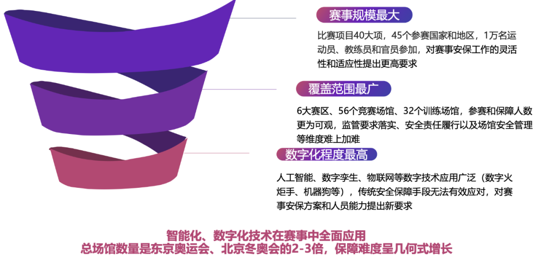 公益案例展_亚运天穹_安全防线-2