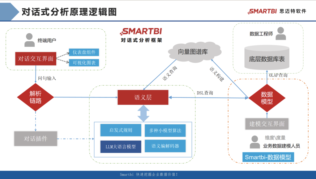 AI大模型展_Smartbi_AIChat_AI-1