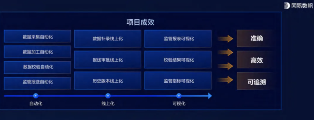 数智化案例展_杭州联合银行_DataOps-7