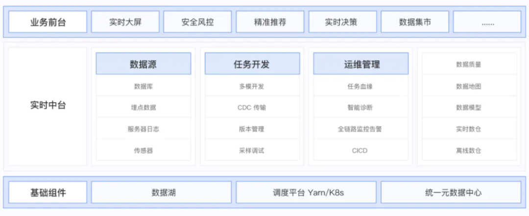 数智化案例展_杭州联合银行_DataOps-5