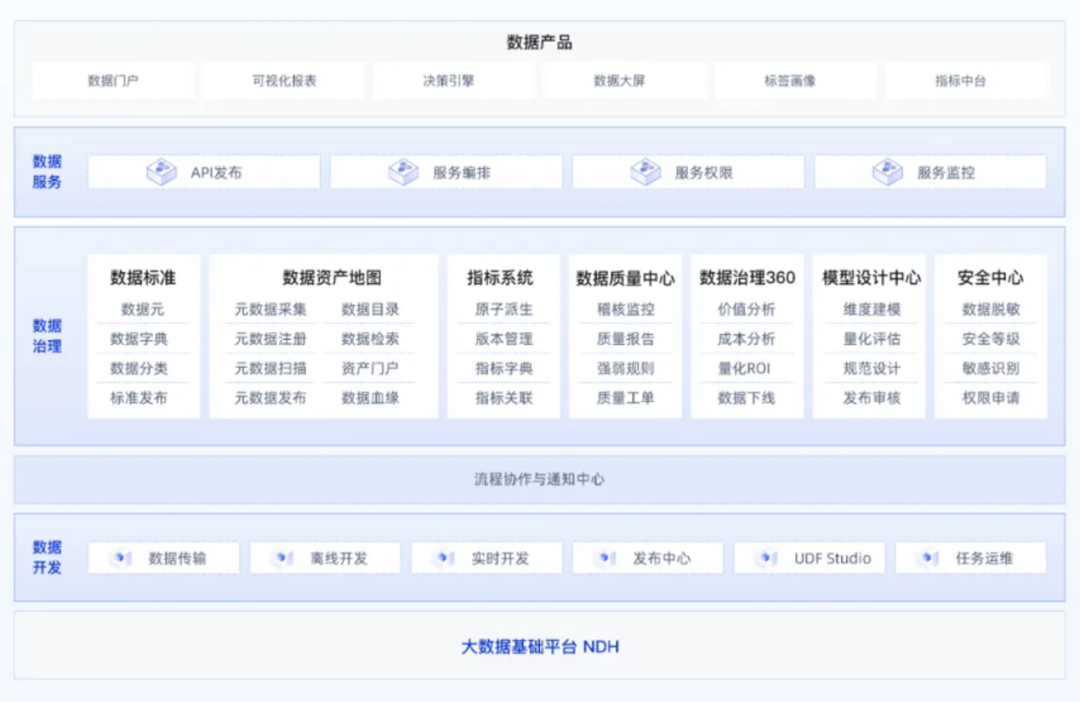 数智化案例展_杭州联合银行_DataOps-4