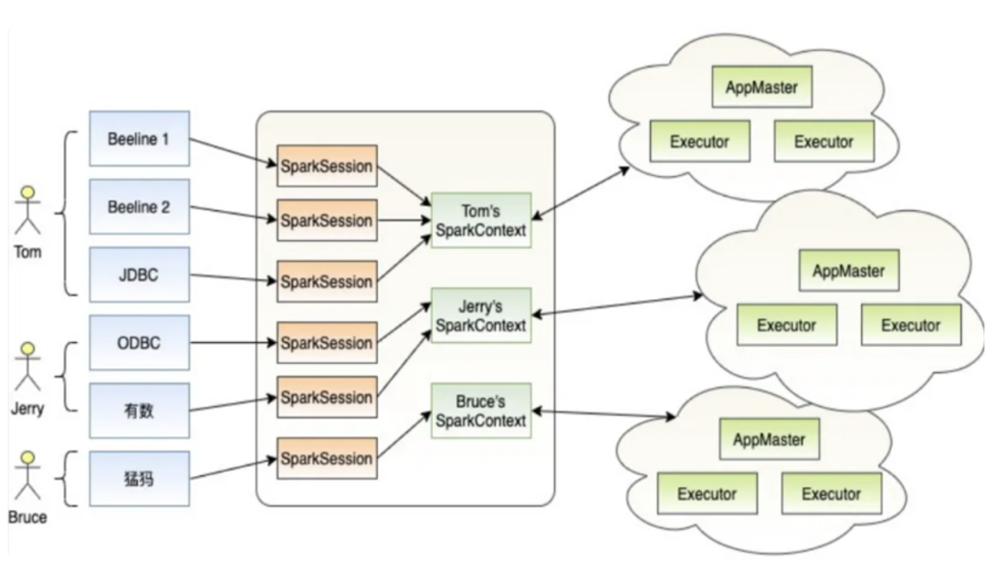 数智化案例展_杭州联合银行_DataOps-3