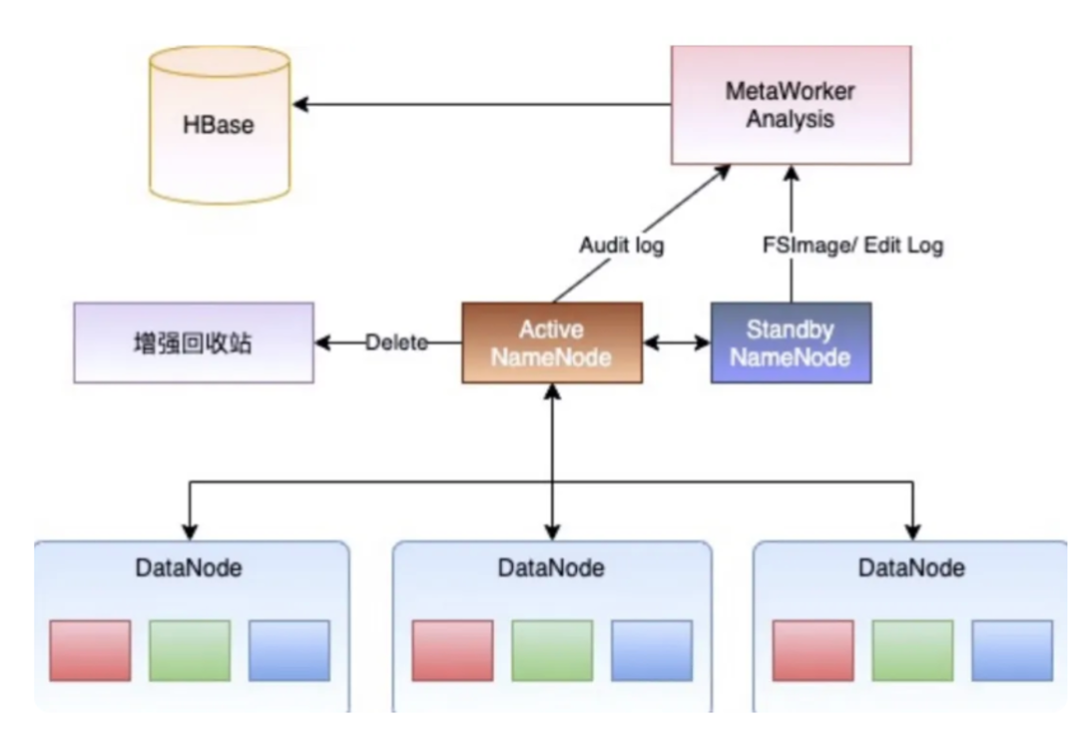 数智化案例展_杭州联合银行_DataOps-2