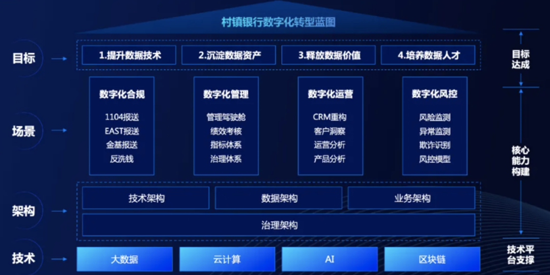 数智化案例展_杭州联合银行_DataOps-1