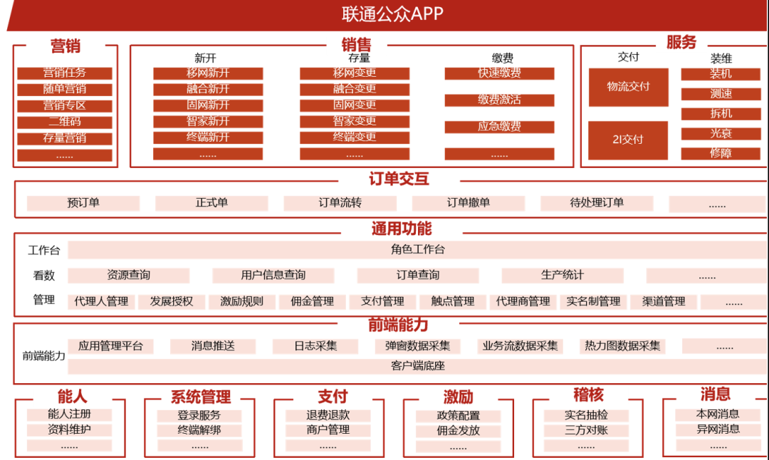 数智化案例展_中国联通软件研究院_联通公众APP-1