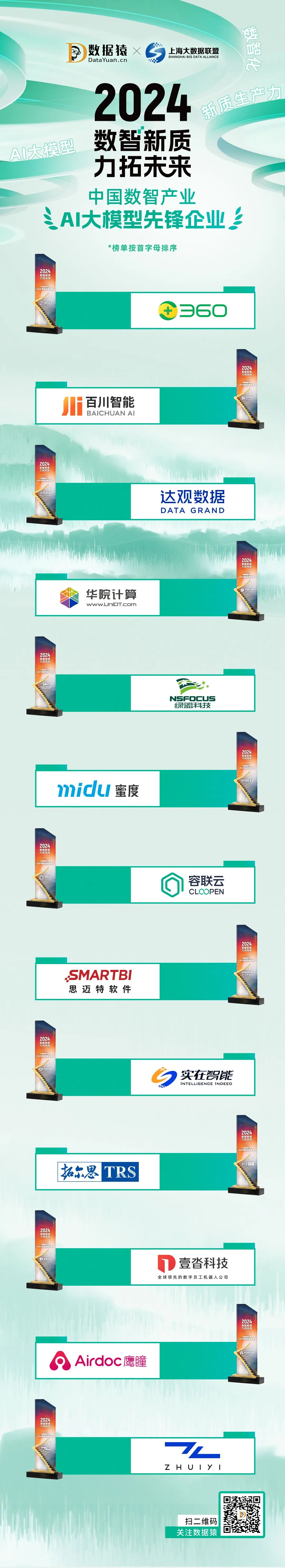 2024_中国数智产业_AI大模型-2