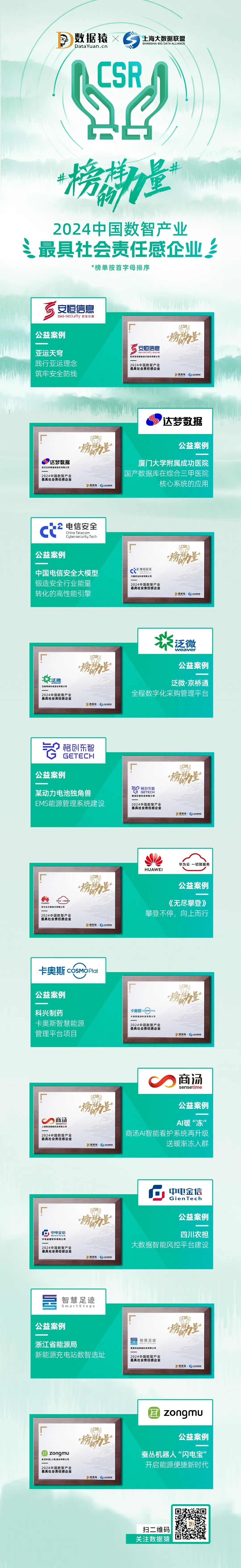 榜样的力量_2024中国数智产业_最具社会责任感企业-2