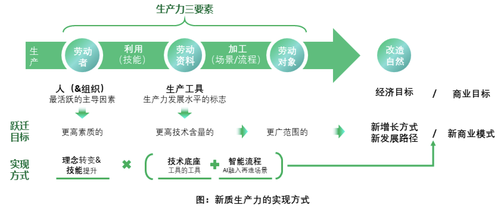 蒙牛智能_CDIE论坛_数字化-2