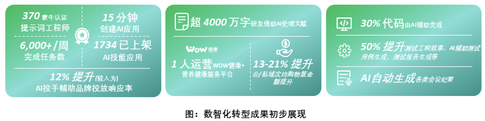 蒙牛智能_CDIE论坛_数字化-6